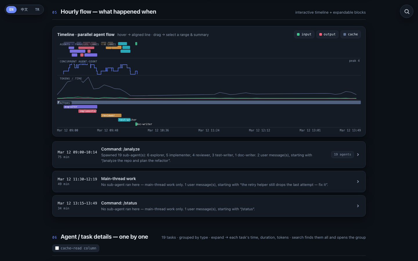 Flow timeline with parallel lanes and concurrency count